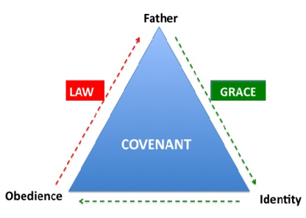 covenant-triangle
